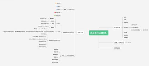 app消息推送功能之前端后台设计